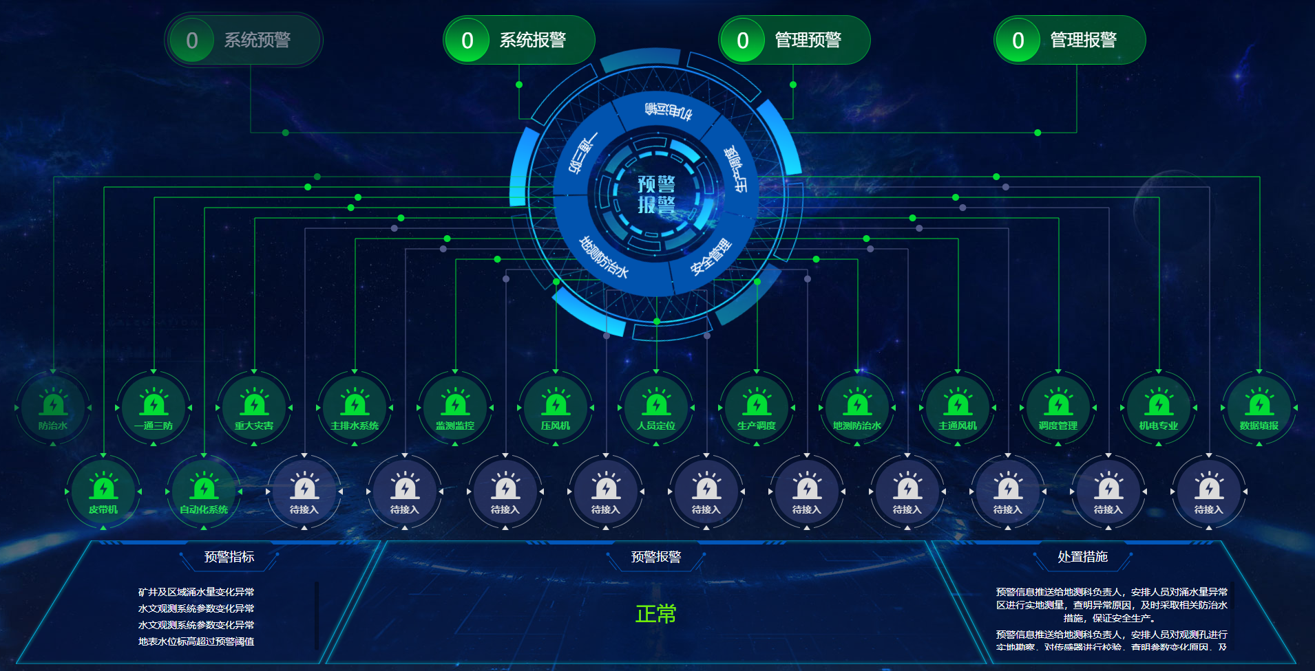 預警報警服務