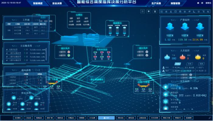 煤礦地(dì)理信息平台(RED-GIS)